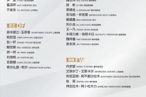 从申花租借至苏州东吴的王一凡入选中国U-22男足集训名单