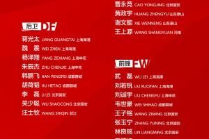 朱辰杰、杨泽翔、徐皓阳、刘诚宇入选国足新一期集训名单