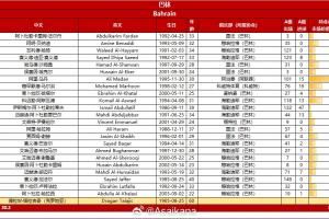 巴林vs中国队23人名单：马丹、马尔洪在列，平均年龄30.2岁